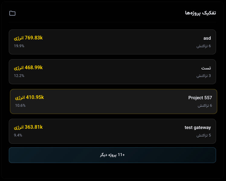 مصرف به تفکیک