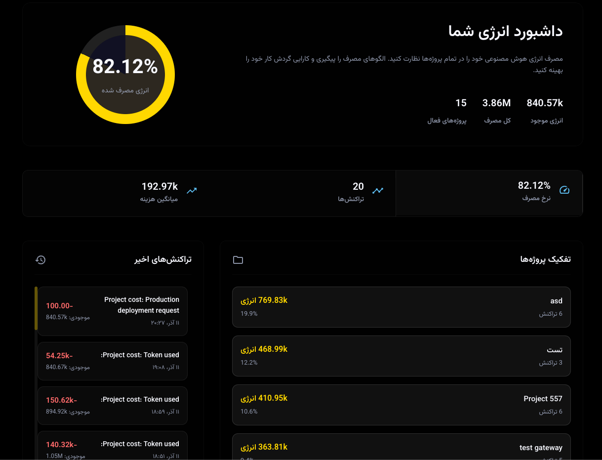 نمای کلی انرژی